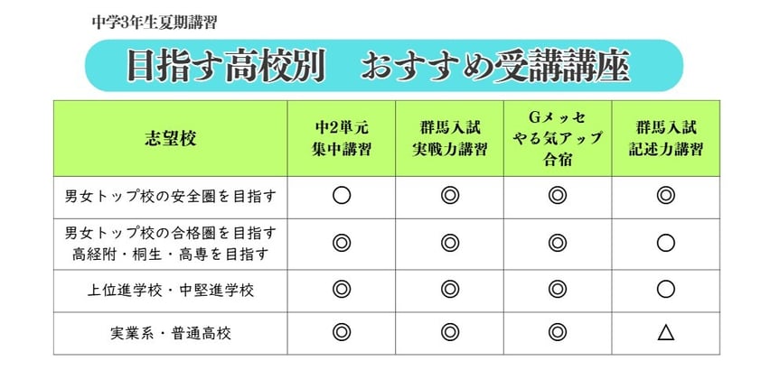 中3夏期おすすめ講座