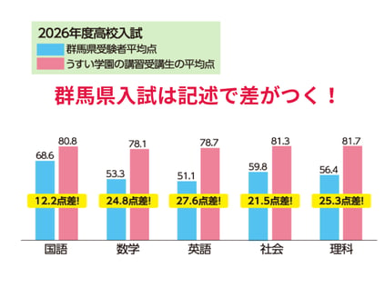 夏期LP用