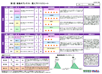 新島テスト個票サンプル