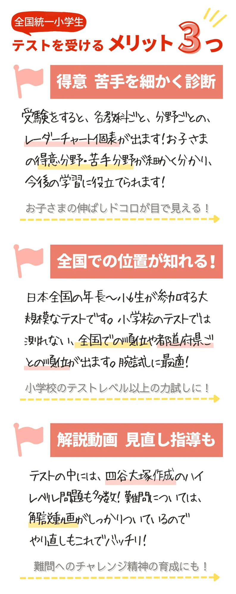 統一テスト
