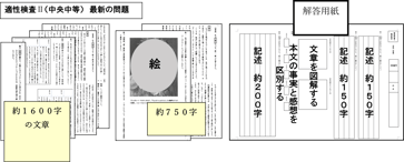 適II