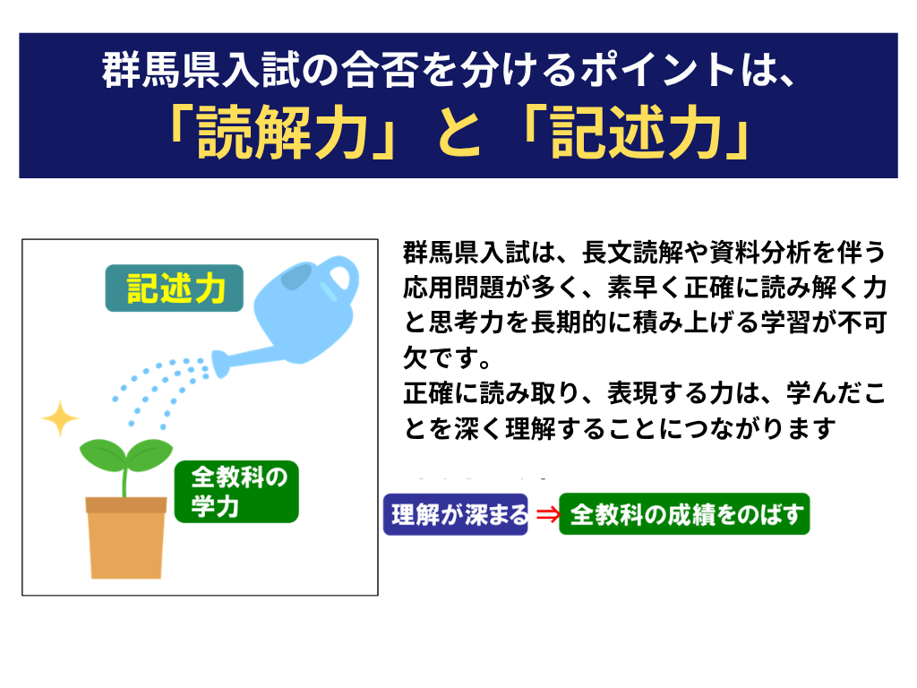 中12記述