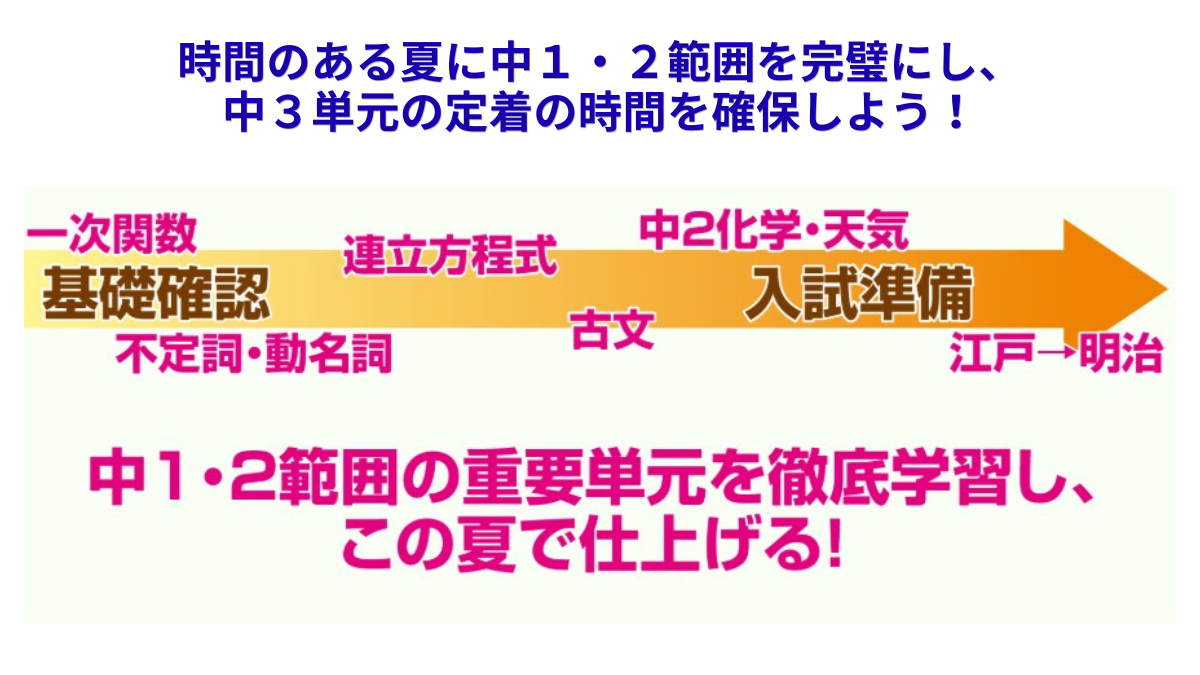 中2 中2単元