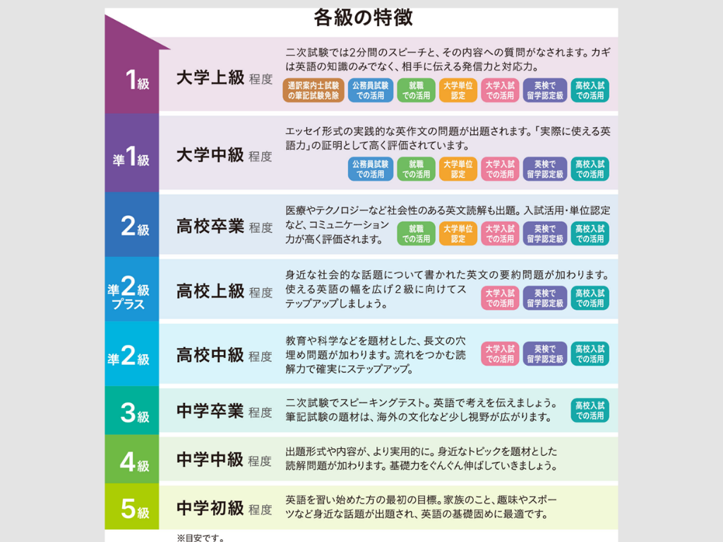 英検写真1-1