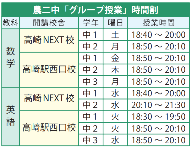 農二中時間割