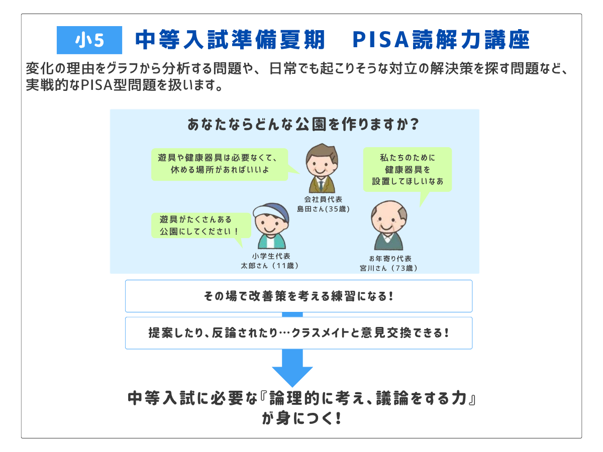 2026夏期小5PISA